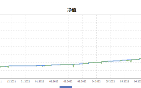 多币对冲的感想