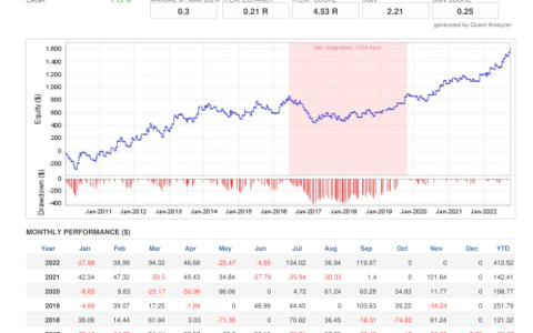 Powerful Price Action EA for MT4