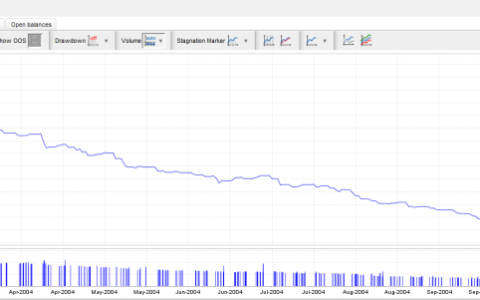 Market Pulse EA与candle banker对比