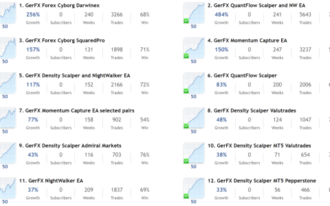 GerFX NightWalker EA&GerFX Forex Cyborg&头皮风控吐槽