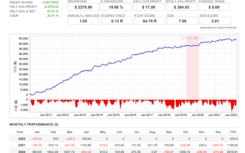 Market Pulse EA