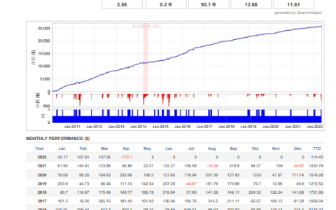 ATS Advisor