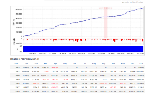 EA Xtremum XAUUSD