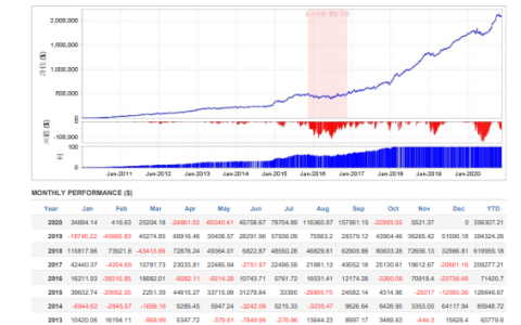 Virtual Trading Scalper EA mw