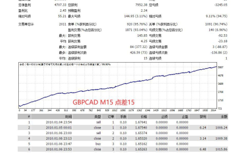 BlackPearl黑珍珠（BPEA）