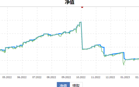极影和supertrend挺惨